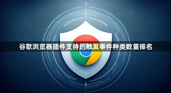 谷歌浏览器插件支持的触发事件种类数量排名1