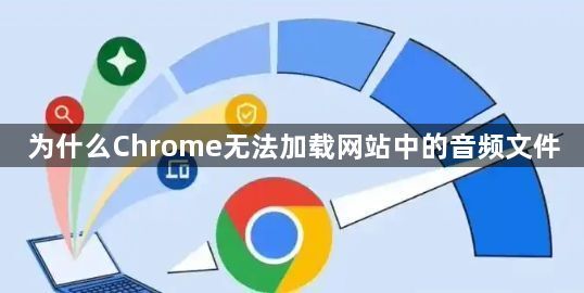 为什么Chrome无法加载网站中的音频文件1