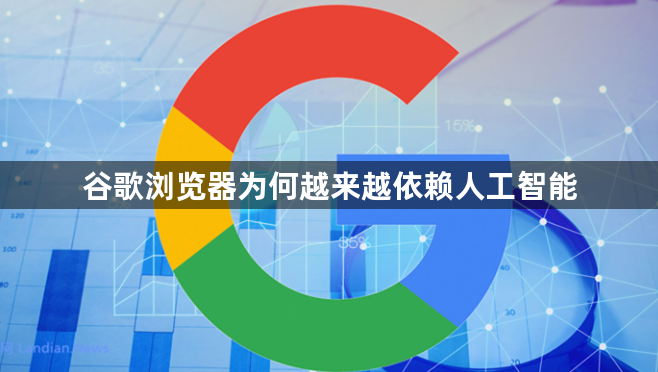 谷歌浏览器为何越来越依赖人工智能1